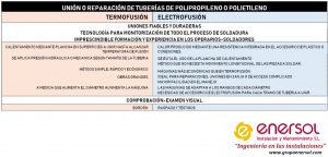 soldadura tuberias pe